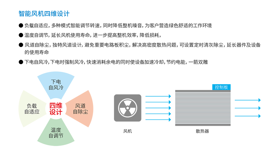 趣体育UPS YTR33系列（20--200KVA）立式(图4)